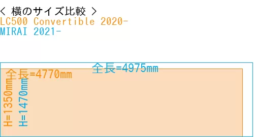 #LC500 Convertible 2020- + MIRAI 2021-